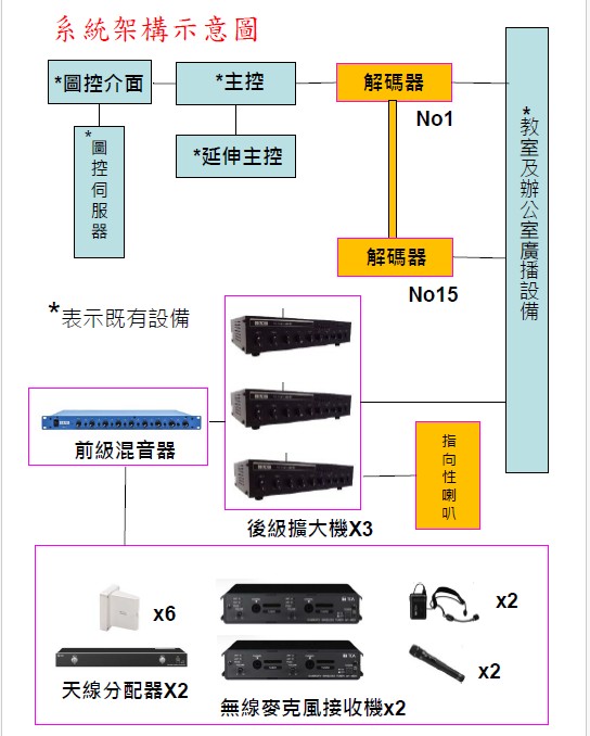 操作手冊頁面 1