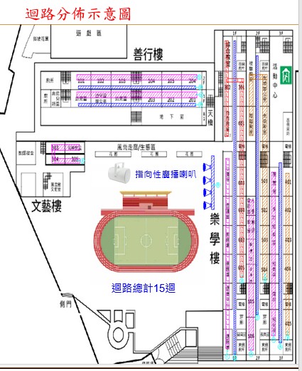 操作手冊頁面 2